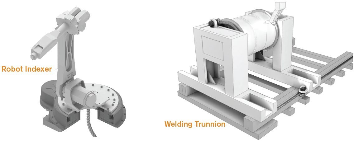 Unlike other types of indexers, Nexen’s ring drive products can be mounted upside down to carry a suspended load, or they can be mounted vertically. The CRD MR units are no exception. For example, one CRD MR system is being used as a trunnion, posi- tioning parts for robotic welding.