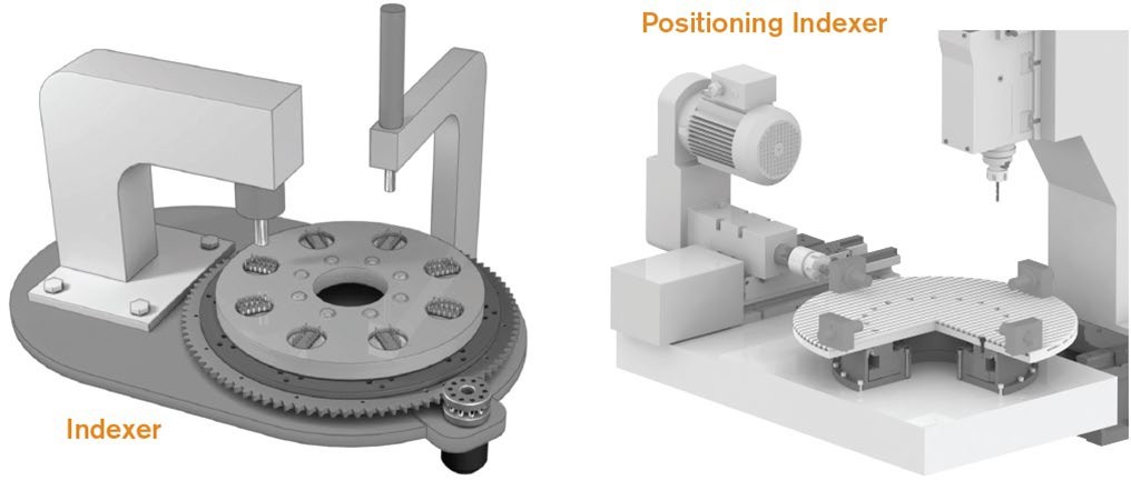 Like Nexen’s other ring drive products, CRD MR systems are typically mounted horizontally to carry an applied load, like any rotary indexing table. They are ideal for precision rotary indexing applications, such as machine tools, semiconductors, robotics, automated welding, medical packaging, assembly and cutting systems.