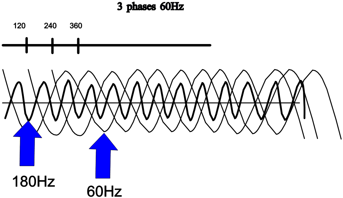 3-Phase-Angle-Load.png