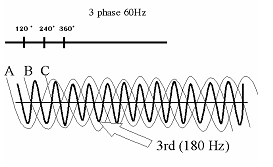 3-phase-60Hz.png