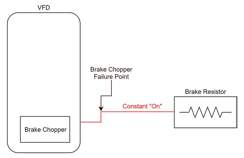 Brake-Chopper-Failure-Diagram.png