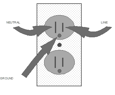 Dedicated-Outlets.png
