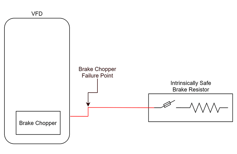 Diagram-of-Intrinsically-Safe-Resistor_Brake-Chopper-Failure.png