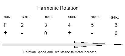 Harmonic_Rotation.png