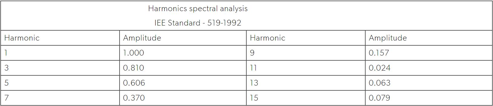 Harmonics_Spectral_Analysis.JPG