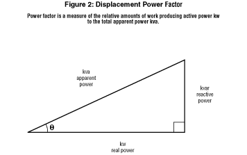 displacement_power_factor.png