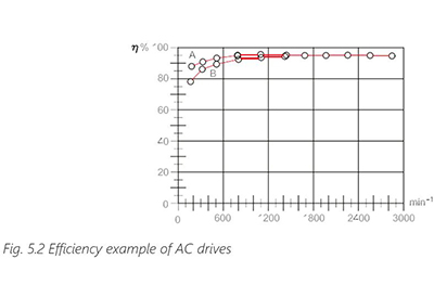 DCS-17-Danfoss-FactsFigure5.2-400.jpg