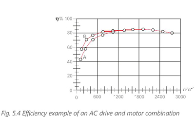 DCS-17-Danfoss-FactsFigure5.4-400.jpg