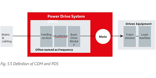 DCS-17-Danfoss-FactsFigure5.5-500.jpg