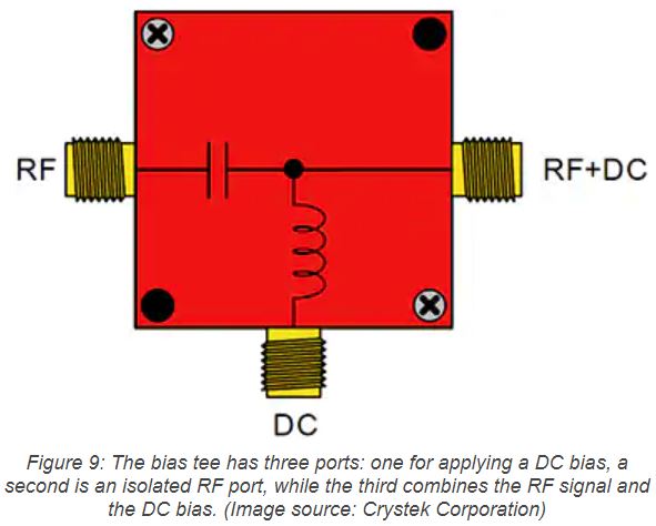 CoaxialFigure9.JPG