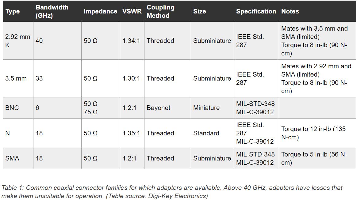 CoaxialTable1.JPG