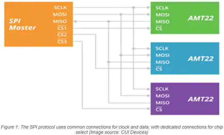 Absolute_Encoder_Figure_1.JPG