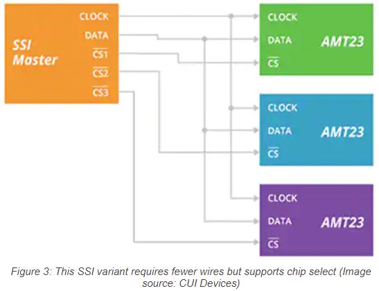 Absolute_Encoder_Figure_3.JPG