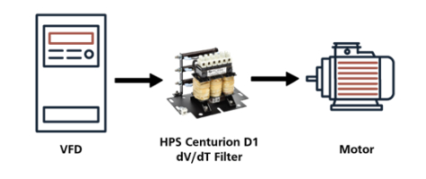 DCS New HPS Centurion D1 dVdT Filter 2 400