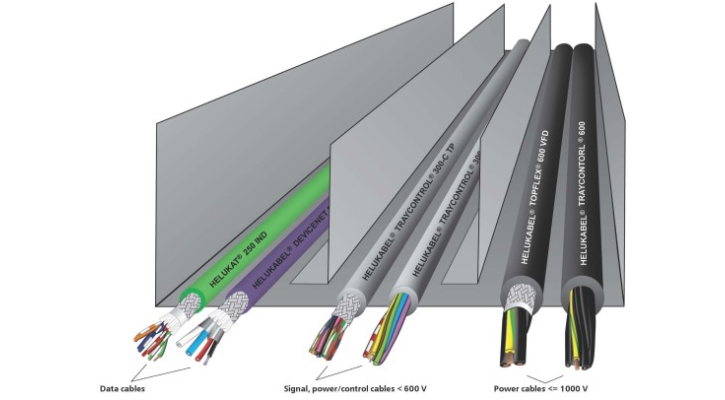 DCS Q A wuht HELU Industrial Ethernet Cables 2 400