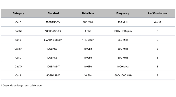 DCS Q A wuht HELU Industrial Ethernet Cables 3 400