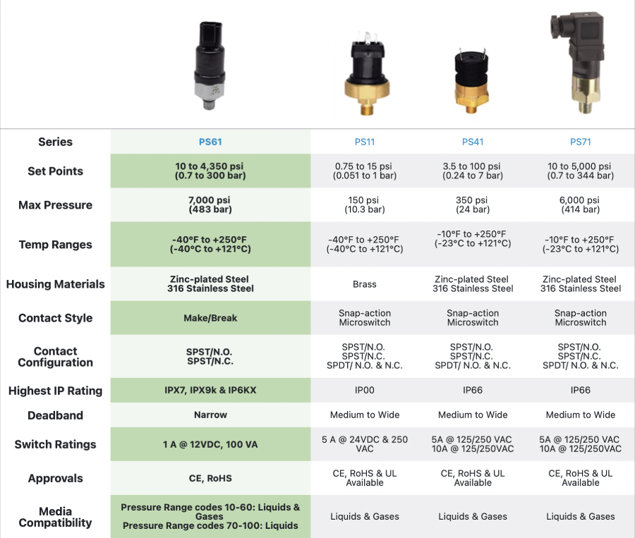 DCS Pressure Switch Comparison from Gems Sensors and Controls 2 900x763