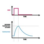 4 Types of Motor Duty Cycles Every Engineer Should Know - Drives ...