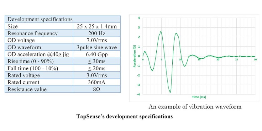 Nidec Precision Develops TapSense, Allegedly the World’s Thinnest Linear Resonant Actuator