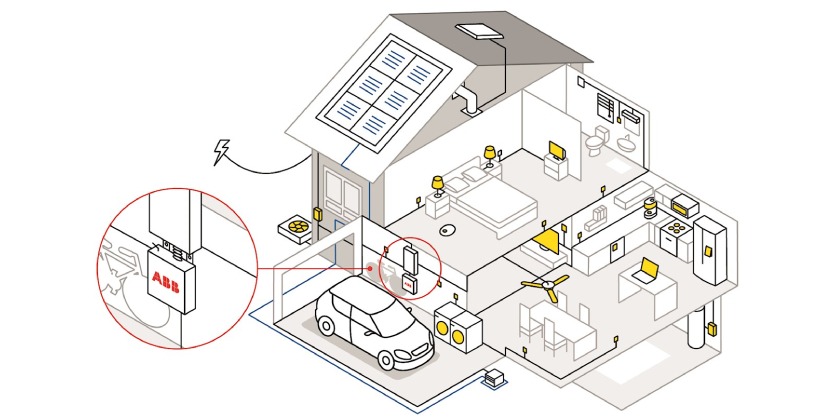 ABB Launches ReliaHome™ Smart Panel Energy Management Solution in the U.S. and Canada