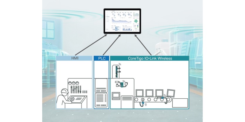 CoreTigo and Raven.ai are pleased to announce their collaboration, offering a robust and rapidly deployable solution that enhances production efficiency and operational excellence in manufacturing.