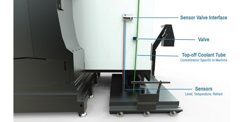 168 Manufacturing Introduces FullShop™ Gen 3 For Affordable Coolant Automation at IMTS