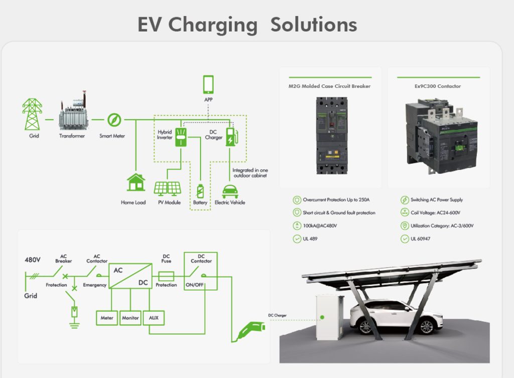 Optimizing EV Charging with Advanced MCCBs