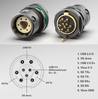 High-Speed Data Transmission: Fischer Connectors’ Rugged Solutions Feature USB 3.2 Gen 2 up to 10 Gbit/s with Optimal Signal Integrity