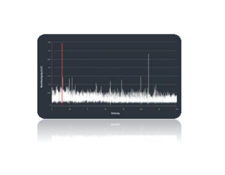 SEW-Eurodrive Showcases DriveRadar IoT Suite