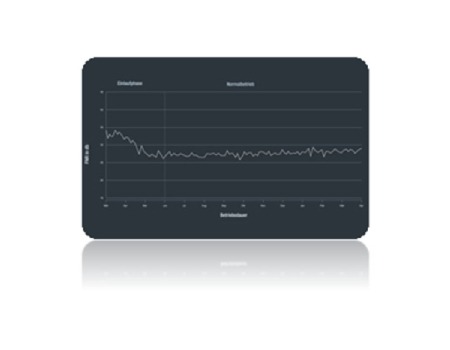 SEW-Eurodrive Showcases DriveRadar IoT Suite