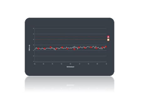 SEW-Eurodrive Showcases DriveRadar IoT Suite