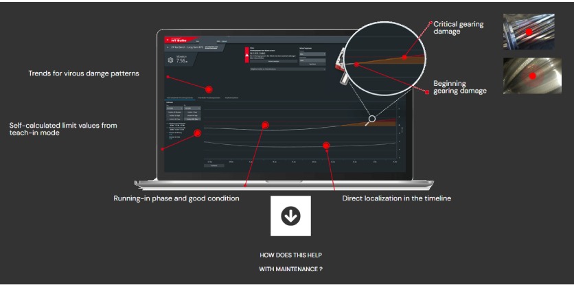 SEW-Eurodrive Showcases DriveRadar IoT Suite