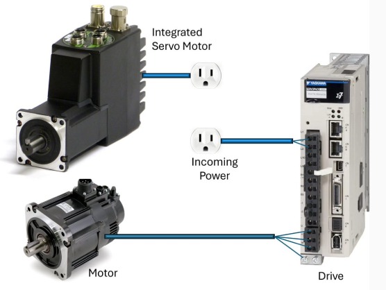 Servo and Other PWM Motors in Semiconductor Manufacturing