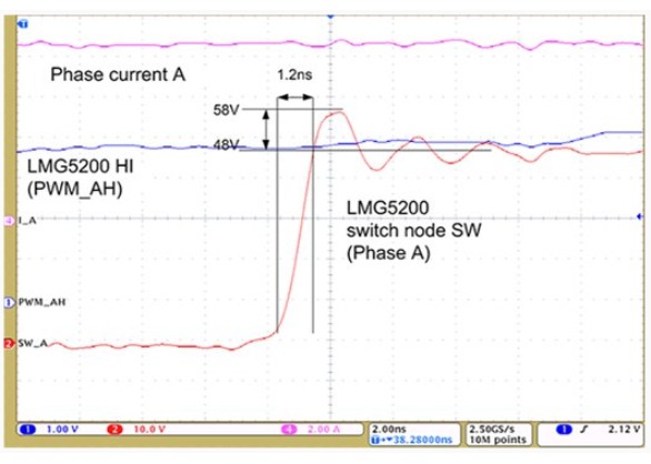 Servo and Other PWM Motors in Semiconductor Manufacturing