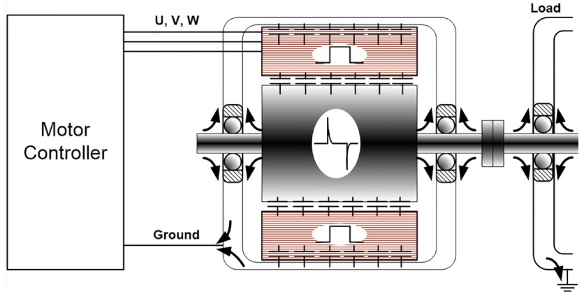 Servo and Other PWM Motors in Semiconductor Manufacturing