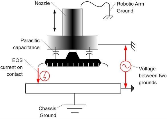 Servo and Other PWM Motors in Semiconductor Manufacturing