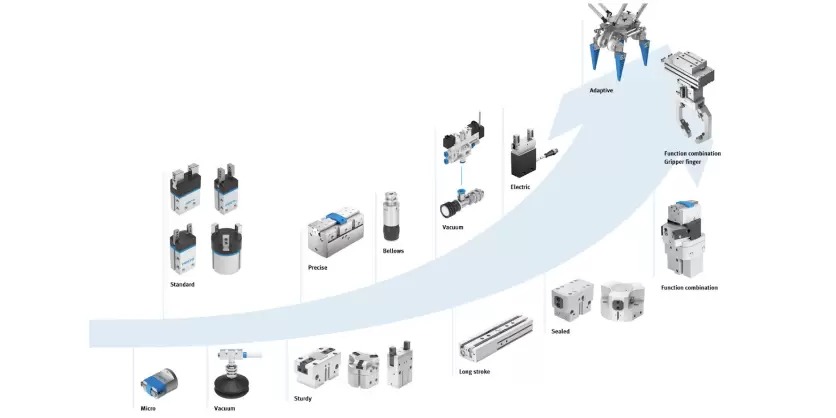 Everything You Need to Know About Grippers from Festo 