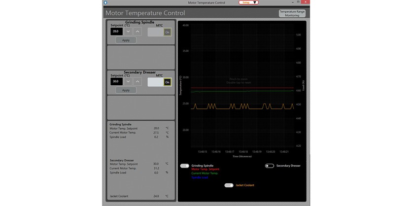 TapX MTC - ANCA’s Patented Motor Temperature Control (MTC) Technology