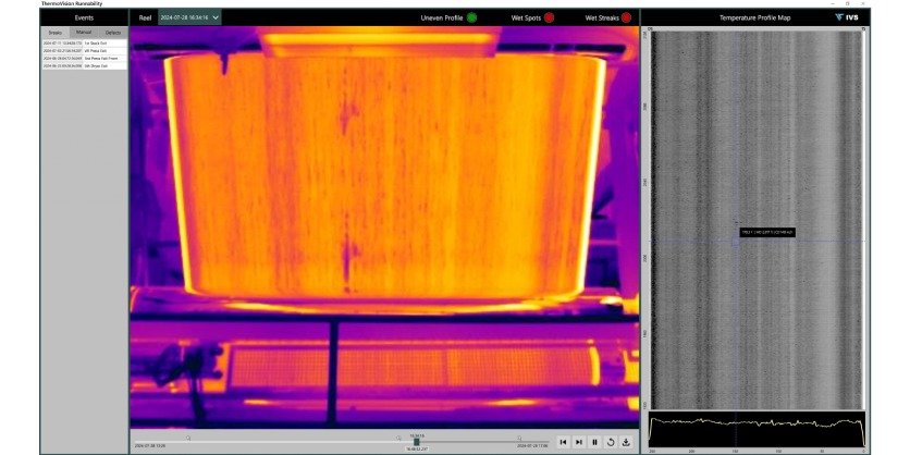 Visualising the Pathway to Better Papermaking Efficiency and Control