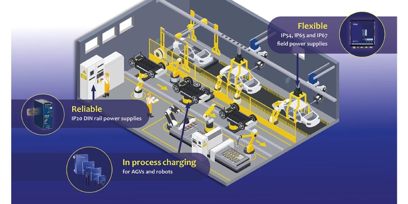 More Electric Drives, Less Pneumatics: What Does this Mean for the Power Supply?